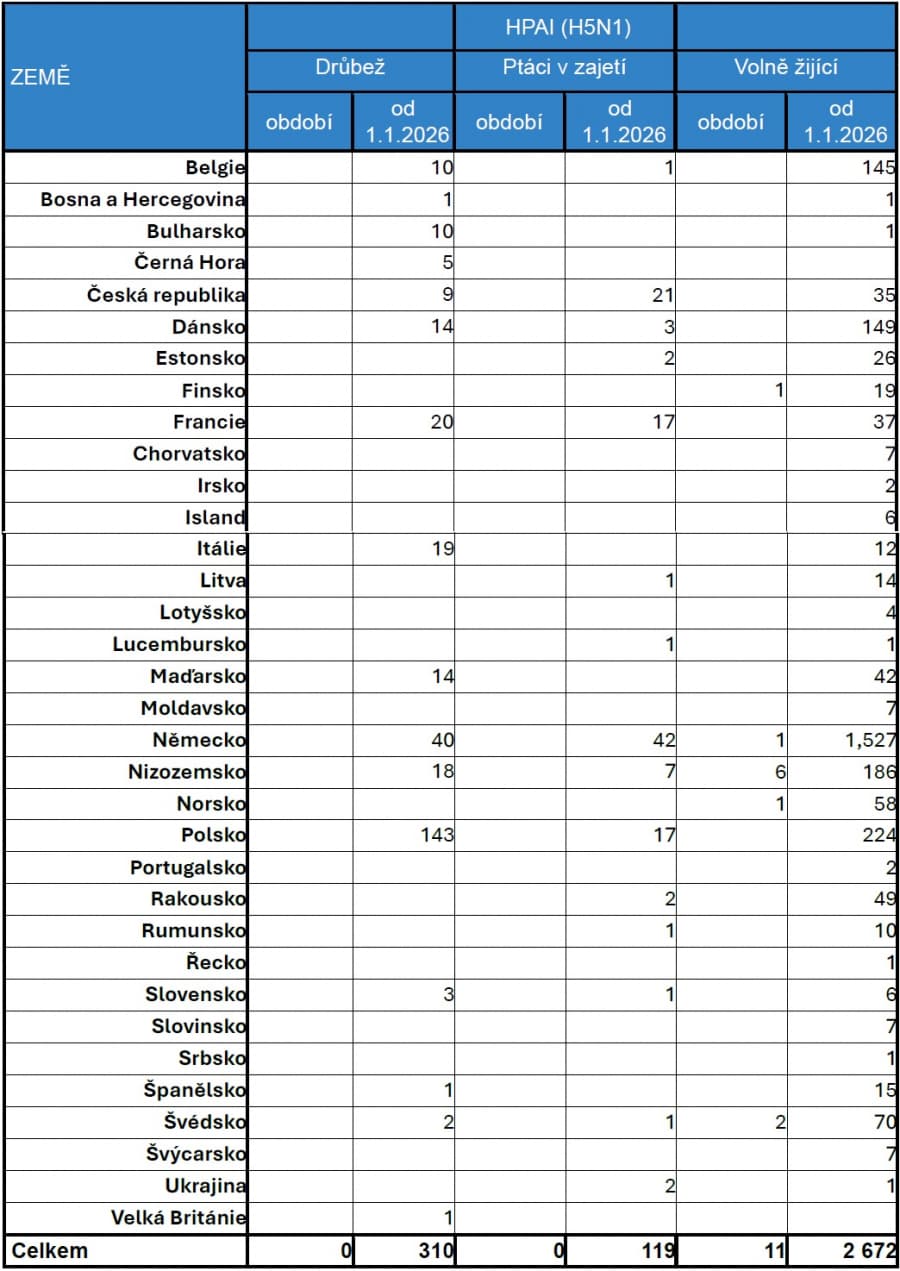 2026-08-17-Přehled nákazové situace za období 31. 7. - 14. 8. 2026-01.jpg